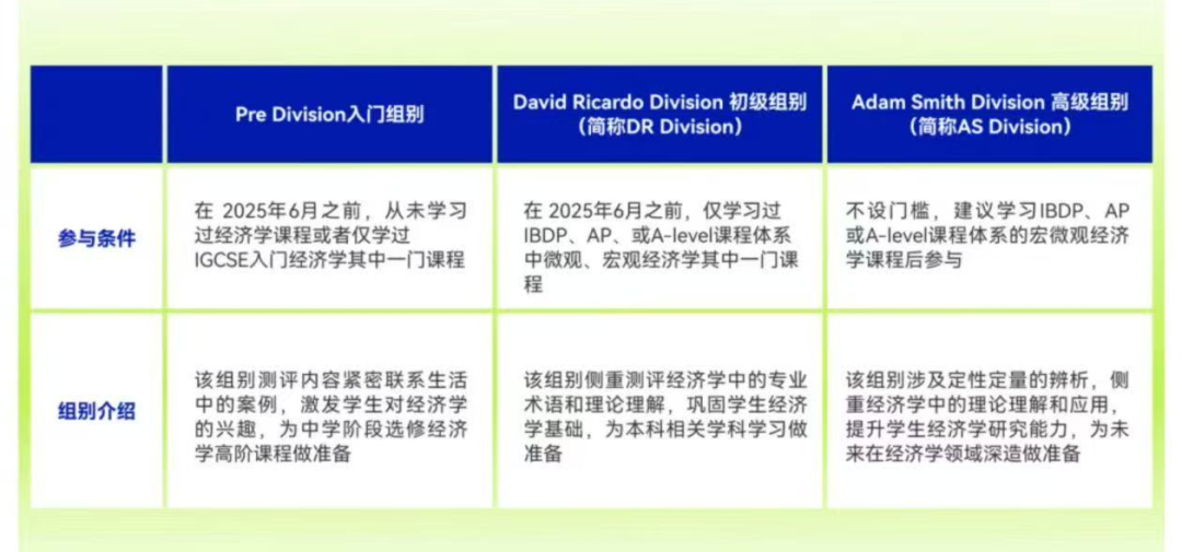 2025-2026年NEC经济商赛一文看懂，如何备考NEC竞赛？附NEC培训课程推荐