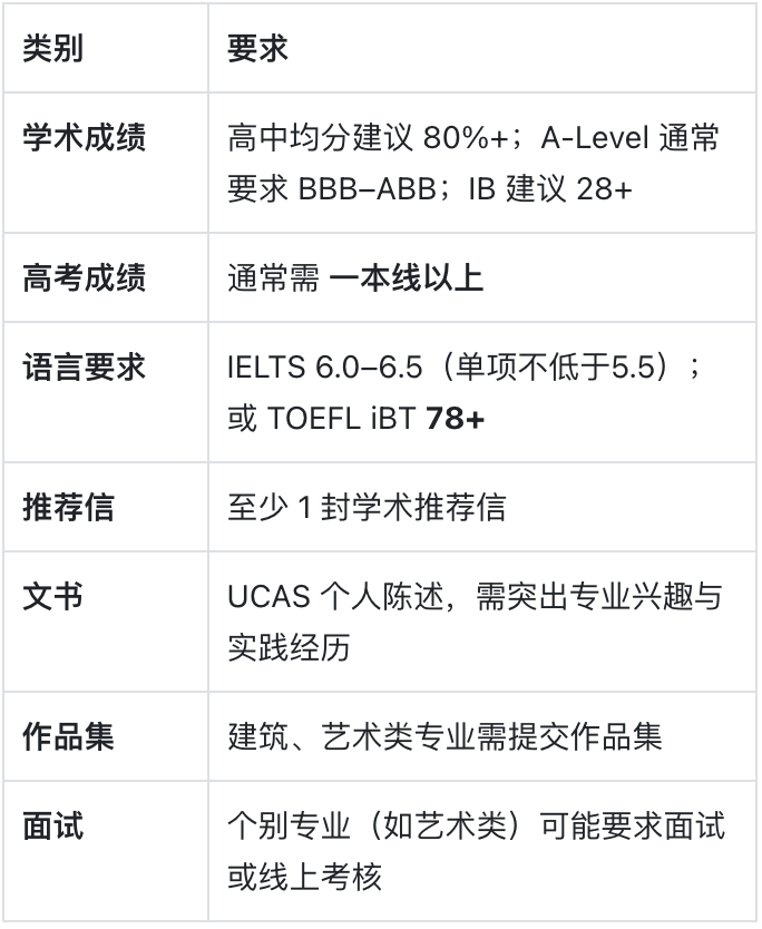 利物浦约翰摩尔斯大学：把充满活力的城市作为课堂