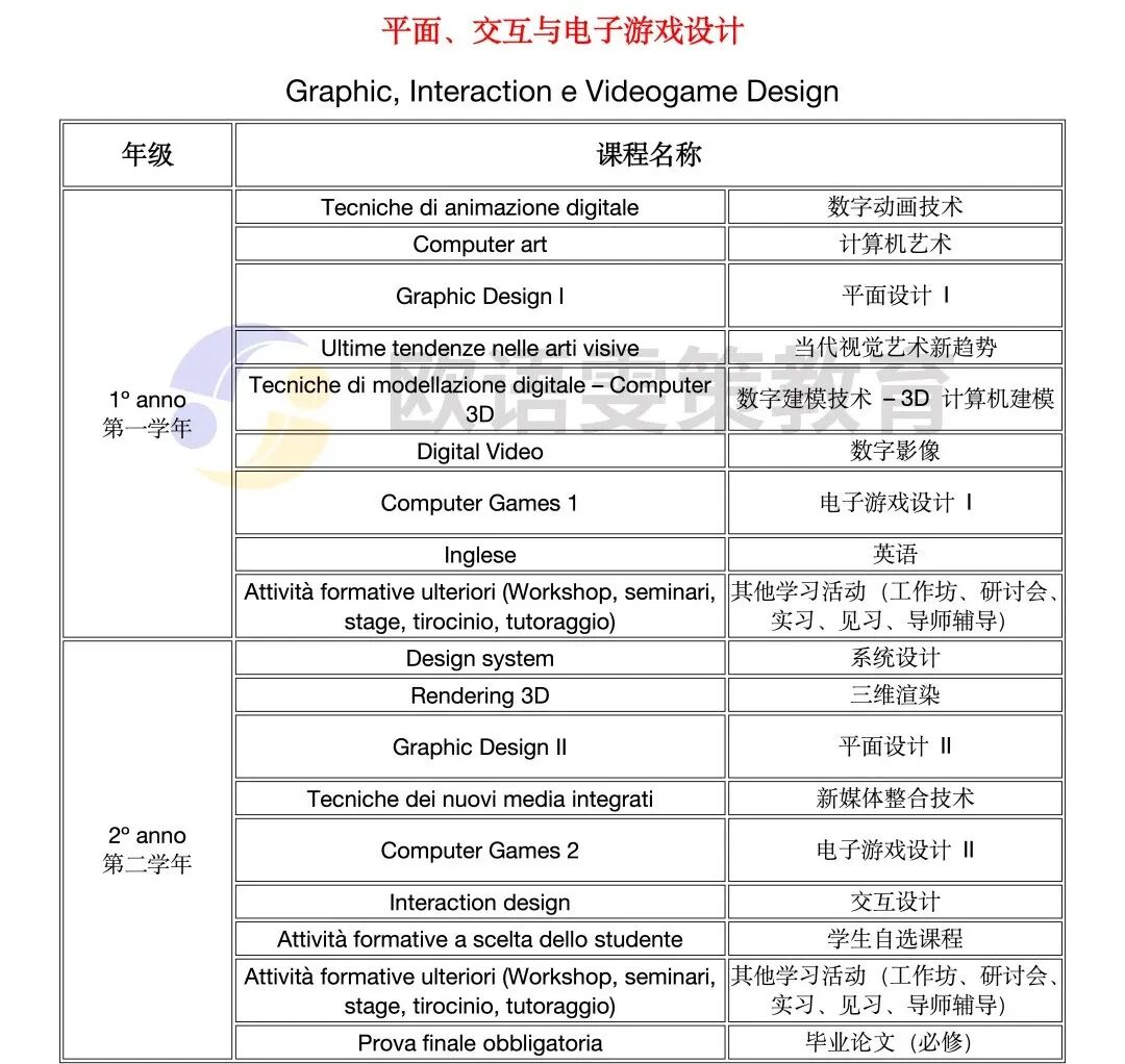 意大利留学博洛尼亚美术学院新开设专业介绍（平面，交互及电子游戏设计）