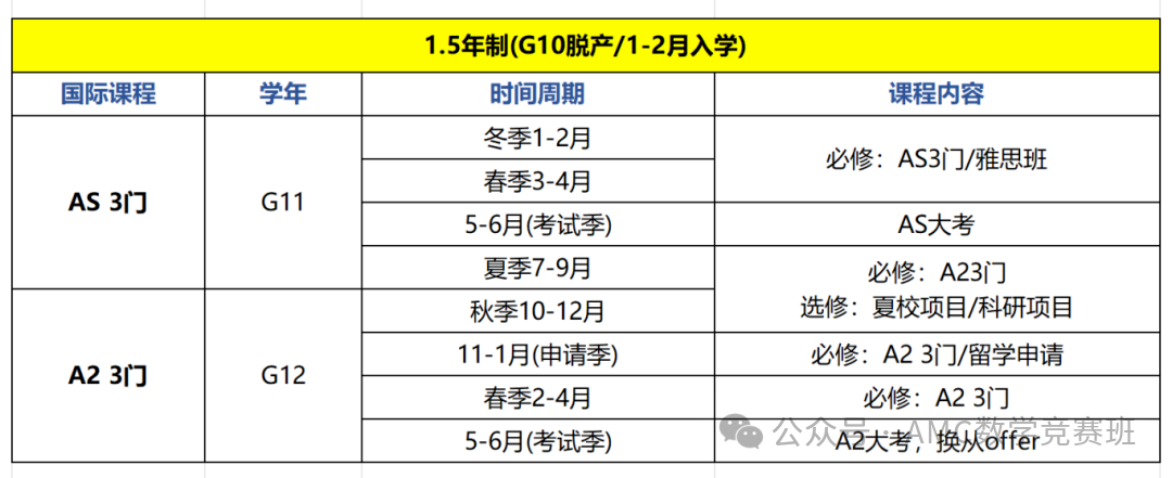 ALevel全日制脱产规划培训！北京机构助力拿英本Offer！