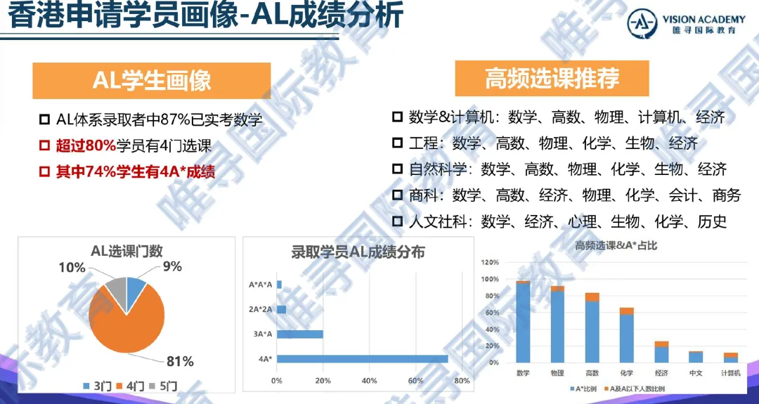 2026申请：英港名校哪些是坑，哪些是真香？
