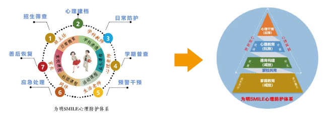 武汉为明学校初中部2025招生简章：报名条件与流程全解析
