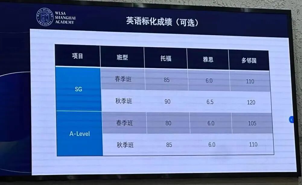 WLSA官宣春招信息，首场考试安排在10月25日