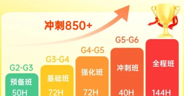 小托福相当于什么水平？附小托福秋季班线上线下都可！