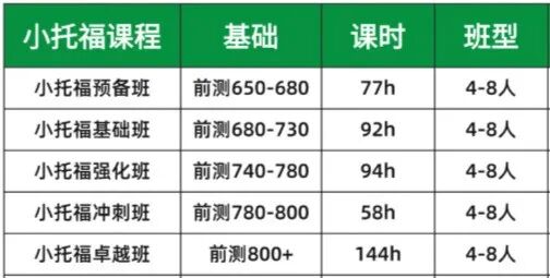 小托福相当于什么水平？附小托福秋季班线上线下都可！