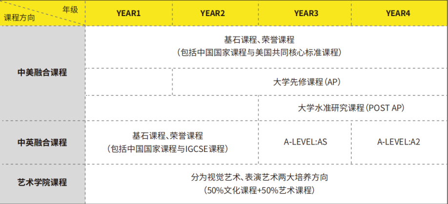 9月插班学位紧张！这些学校还有少量名额！！！