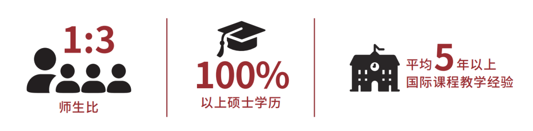 招生简章｜上海民办克勒外国语学校国际部2026年招生信息汇总！