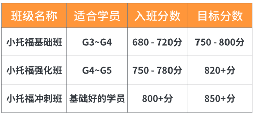小托福备考指南：小托福考试时间/难度水平/备考词汇领取/小托福培训课程介绍