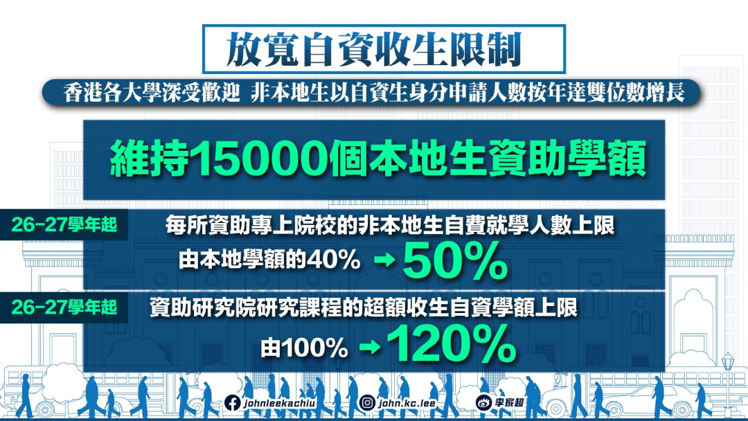港八大非本地生扩招至7500人，学费上涨也挡不住港校热！