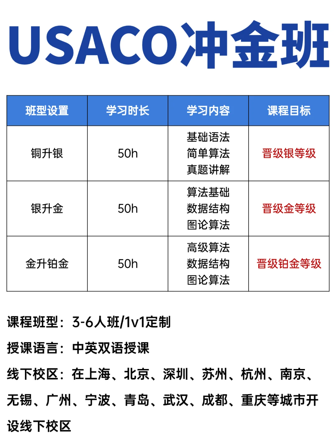 USACO竞赛丨金/铂金选手考试时间大变动，选手们应该如何应对？