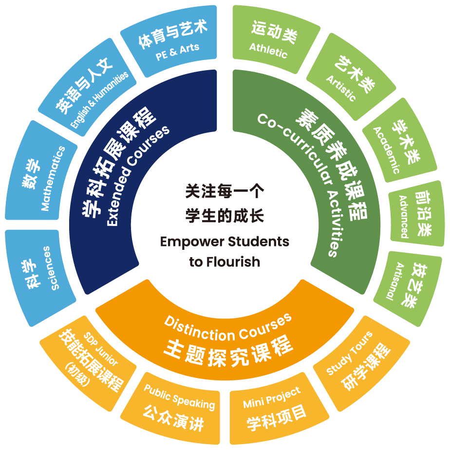 WLSA初中部 | 2025秋季学期开放日预约开启，课程创新赋能与众不同的你！