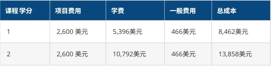 宾夕法尼亚大学夏校最全集锦！沃顿商学院/文理学部/工程，解锁藤校学术体验~