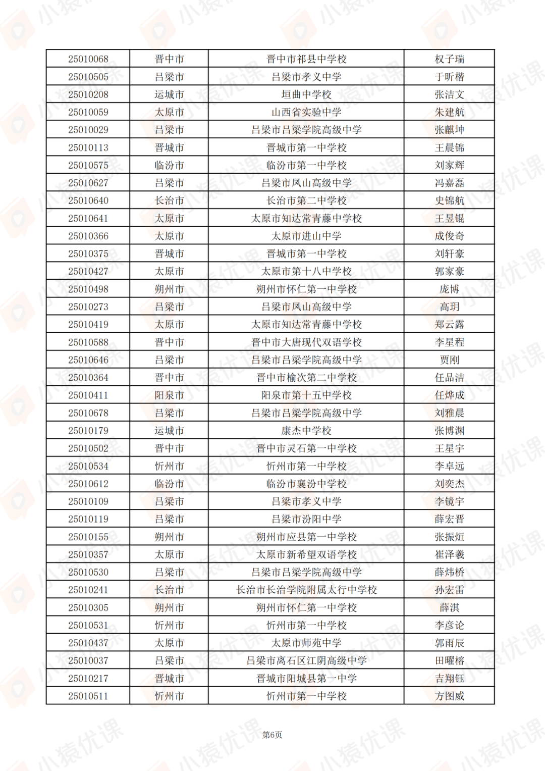 山西、江苏、江西、安徽、青海等省市2025第42届物理竞赛复赛获奖名单及查分通知发布！
