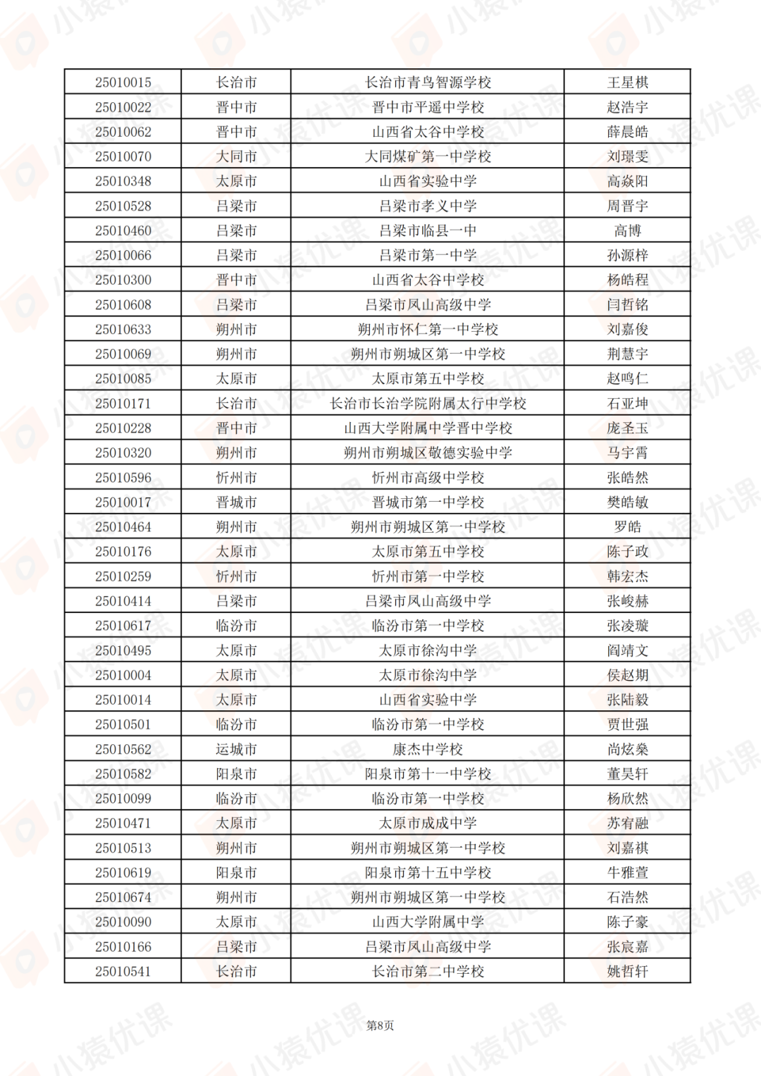 山西、江苏、江西、安徽、青海等省市2025第42届物理竞赛复赛获奖名单及查分通知发布！