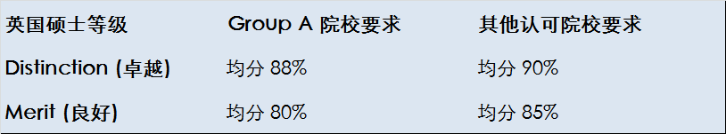 重磅！剑桥大学首次发布，中国高校认可名单，你的学校在Group A还是B？