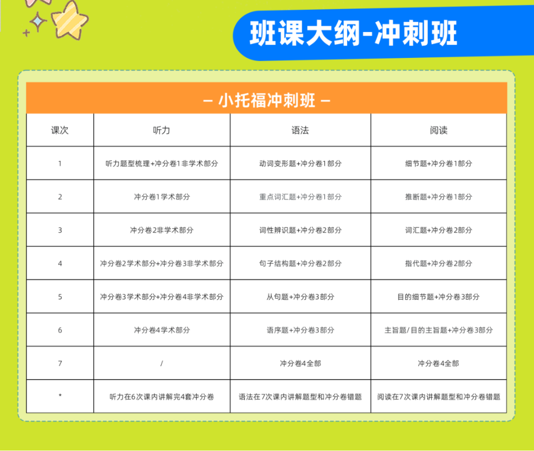 小托福相当于什么英语水平？850分的目标如何达成？机构小托福培训班给你答案！