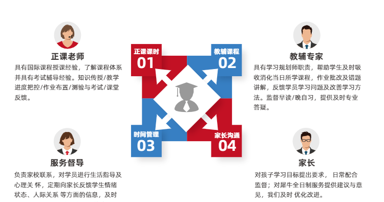 Alevel脱产全日制适合对象/学制介绍/机构脱产辅导，优质服务，助力上岸~