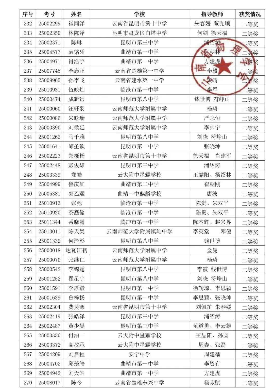 湖北、云南2025第42届物理竞赛复赛获奖名单发布！