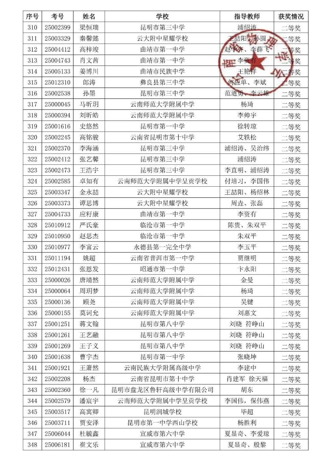 湖北、云南2025第42届物理竞赛复赛获奖名单发布！