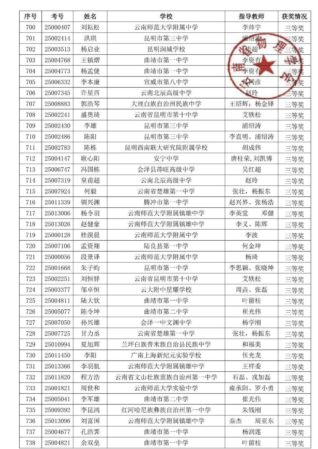 湖北、云南2025第42届物理竞赛复赛获奖名单发布！
