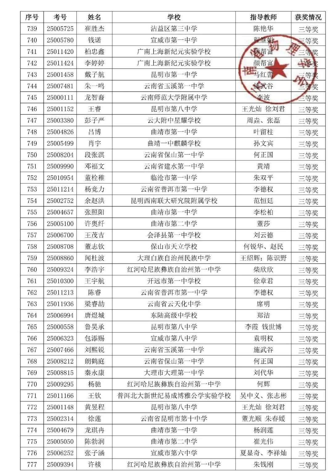 湖北、云南2025第42届物理竞赛复赛获奖名单发布！