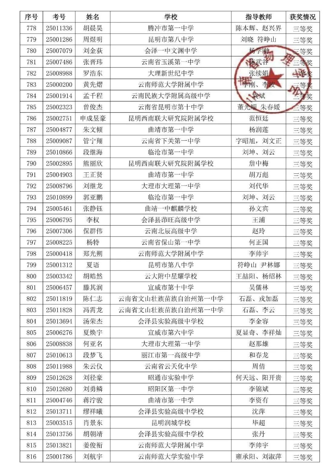 湖北、云南2025第42届物理竞赛复赛获奖名单发布！