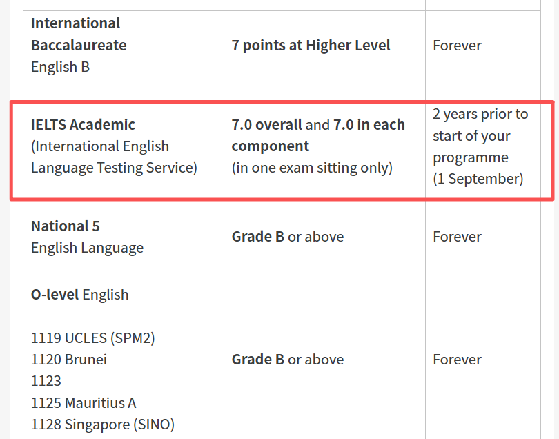 剑桥大学不接受 2026 年改版的托福成绩有哪些影响？英国 G5 大学语言成绩梳理！UCLA 悄悄提高英语语言成绩申请要求