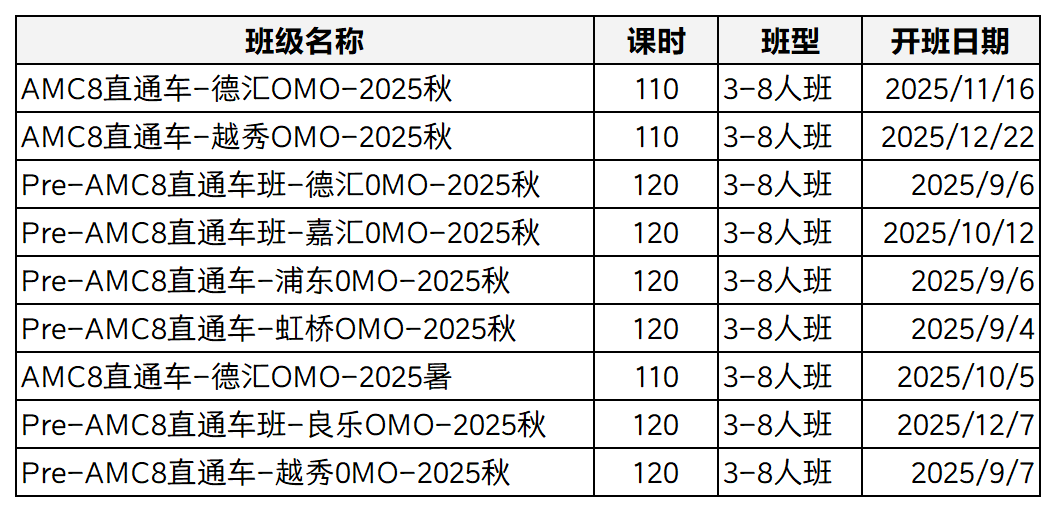 重要通知，2026年AMC8竞赛考试时间发生调整！不同基础的孩子应该如何准备AMC8？