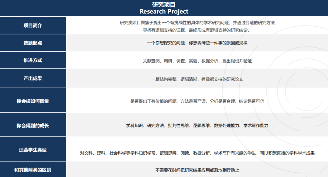 国际竞赛科普 | 全球青年研究创新论坛——CTB竞赛介绍