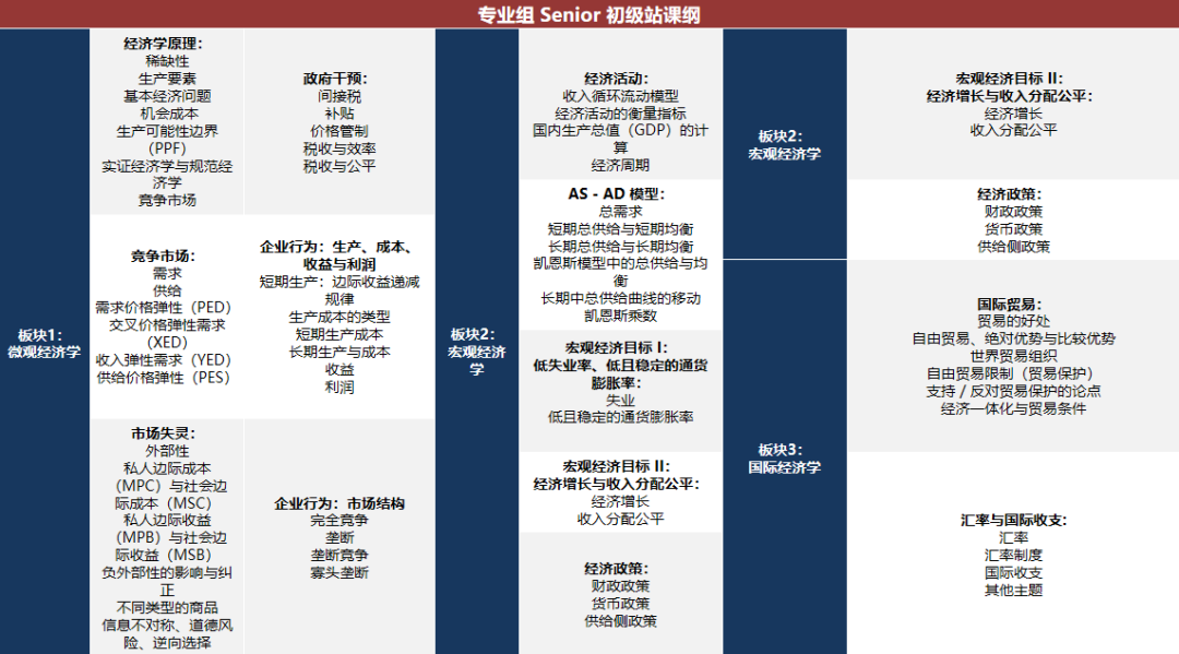 IEO竞赛大变天！25~26年新增组别与考核环节，参赛时间轴全面调整！