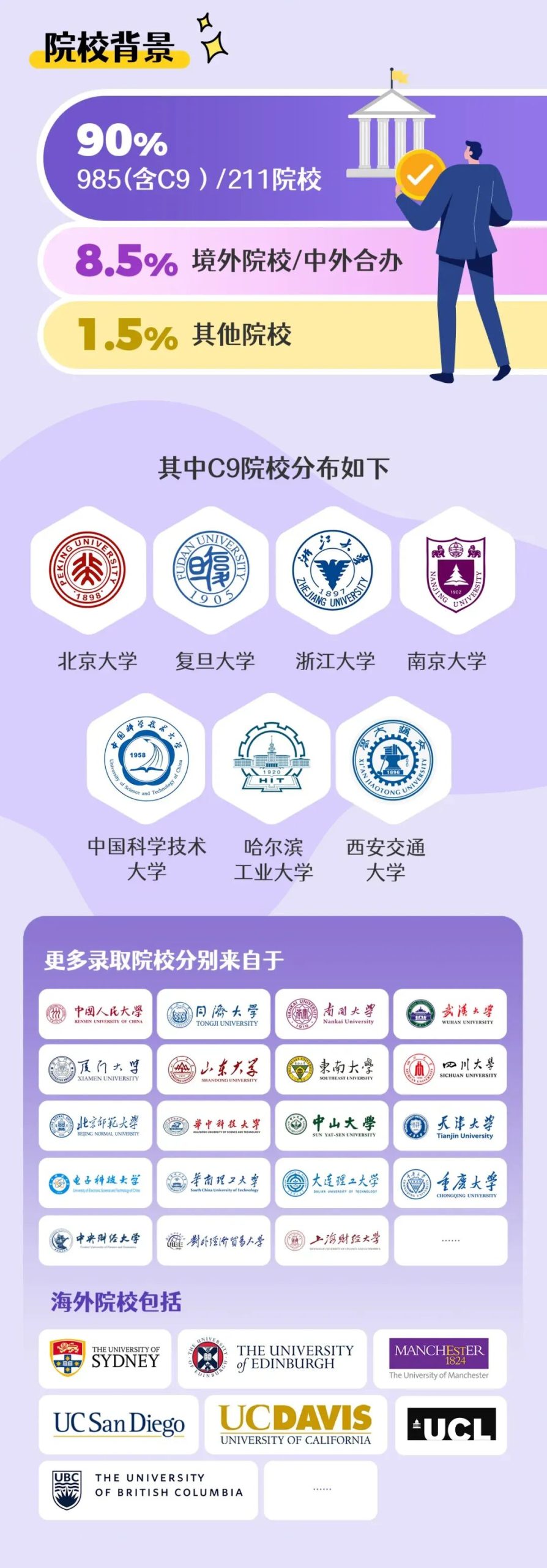 港中深金融学硕士喜欢招什么学生？双非有无机会？