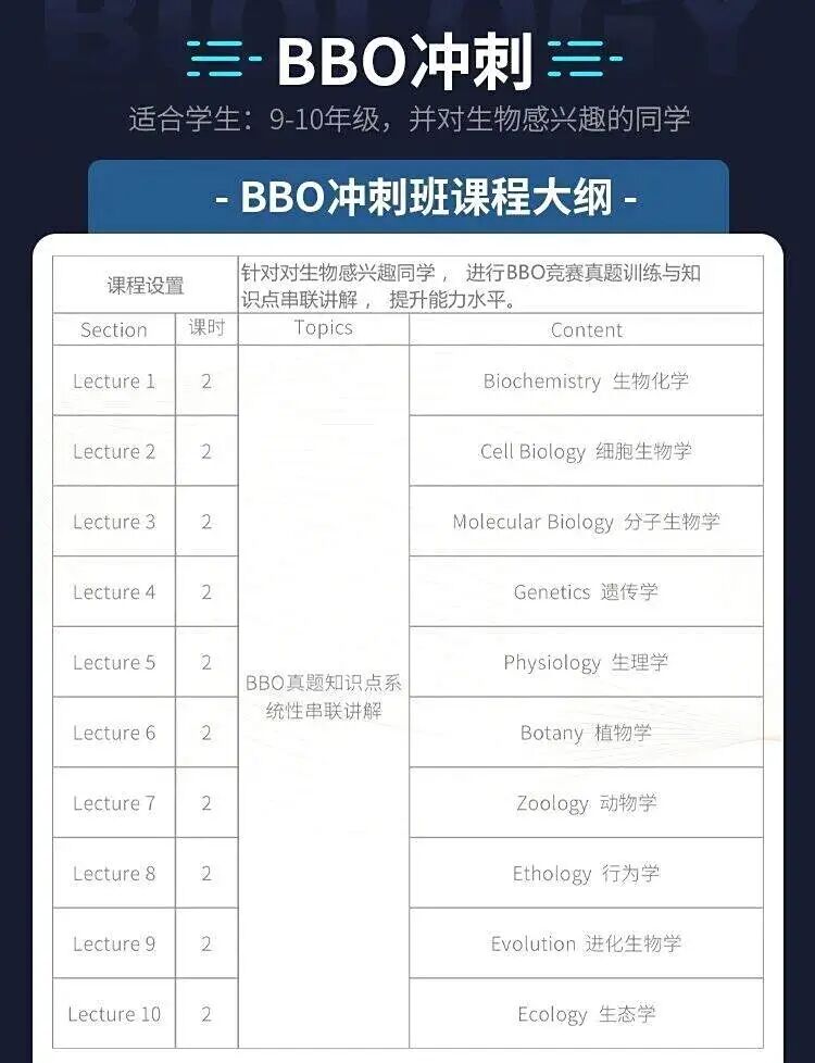 BBO提前三个月考试，BBO&USABO双赛事备考生如何调整备考节奏？附BBO竞赛冲刺培训课程