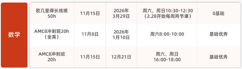 目标爬藤，1-11年级孩子如何规划国际数学竞赛学习？