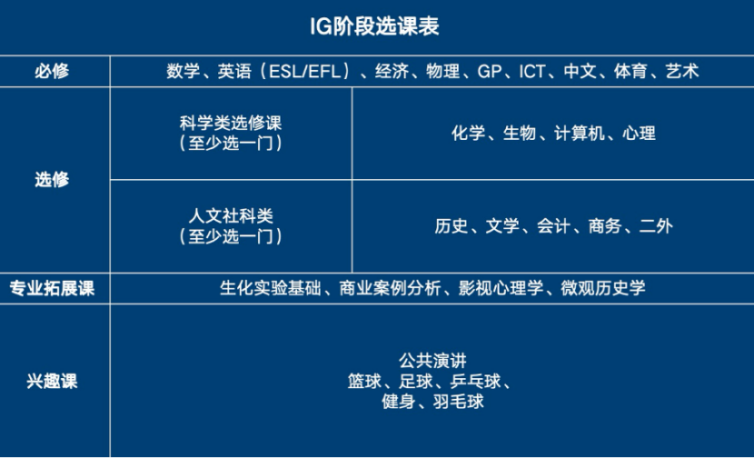 上海开设Alevel课程的国际高中学校｜浦华曜ONE