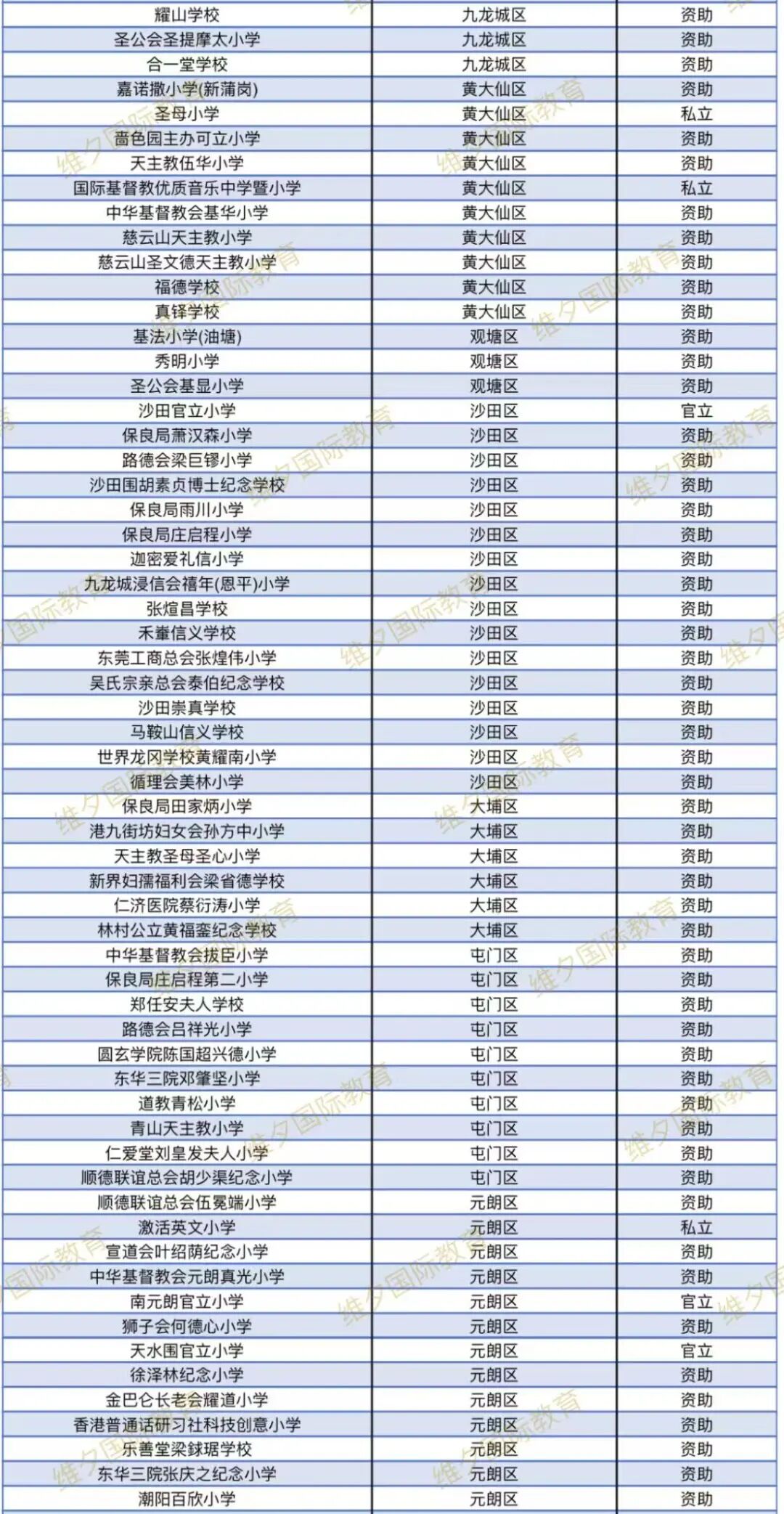 2026香港（中小学）春季插班开放申请中，赶紧抢占席位！附汇总名单