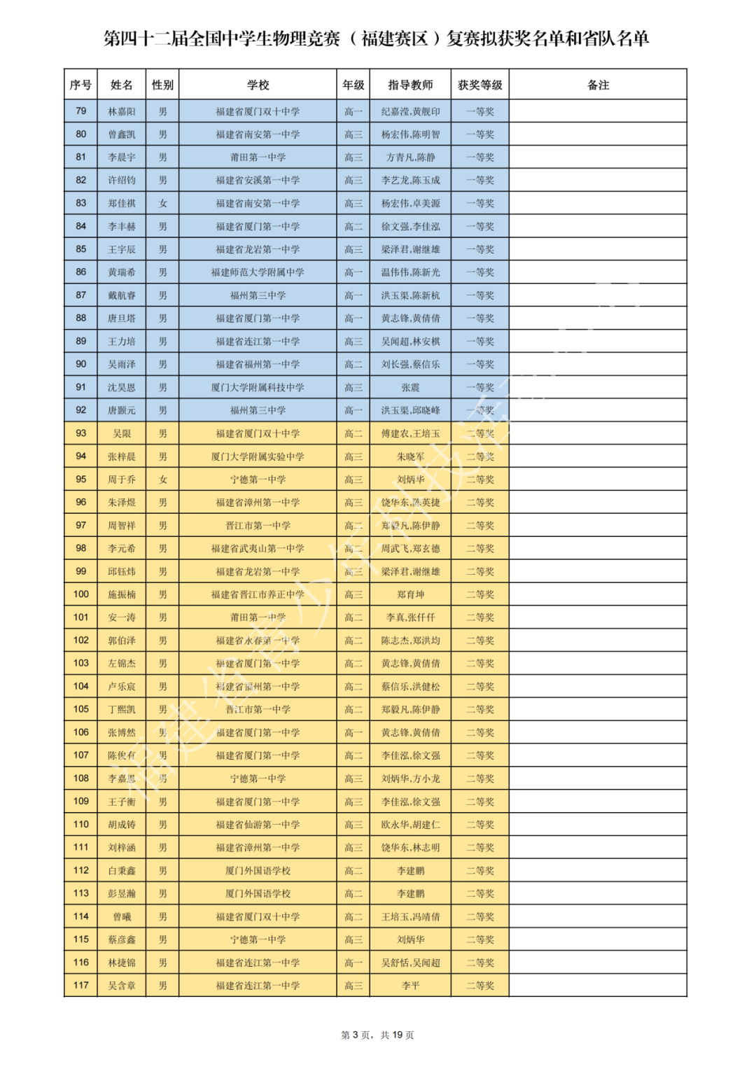 上海、福建、黑龙江等省市2025第42届物理竞赛复赛获奖名单及成绩发布！