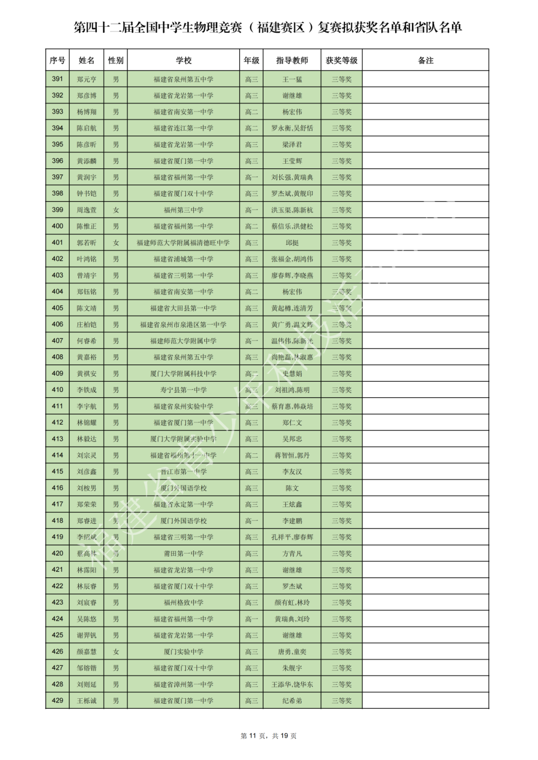 上海、福建、黑龙江等省市2025第42届物理竞赛复赛获奖名单及成绩发布！
