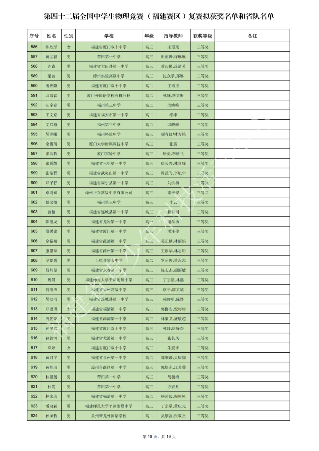 上海、福建、黑龙江等省市2025第42届物理竞赛复赛获奖名单及成绩发布！