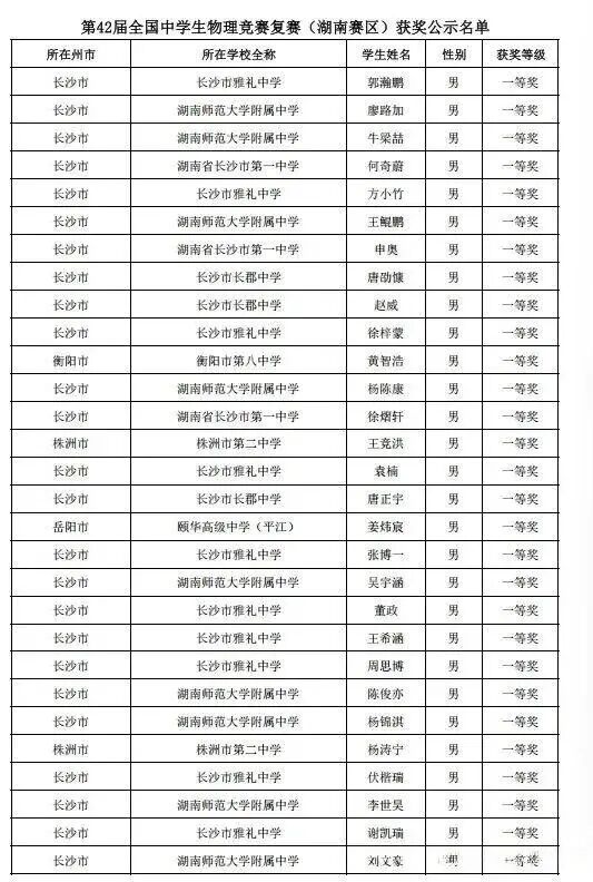 湖南、江西、海南等省市2025第42届物理竞赛复赛获奖名单发布！