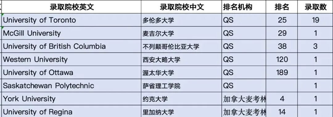 上海新纪元双语学校，岛上最美国际学校！