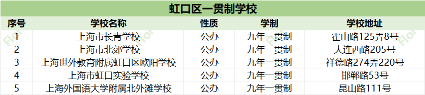 上海一贯制选校秘籍：16区强校盘点，帮娃避开90%的坑找对“本命校”！