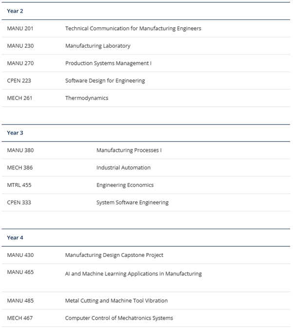 UBC工程系专业全攻略（下）
