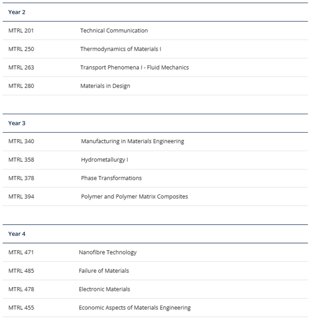 UBC工程系专业全攻略（下）
