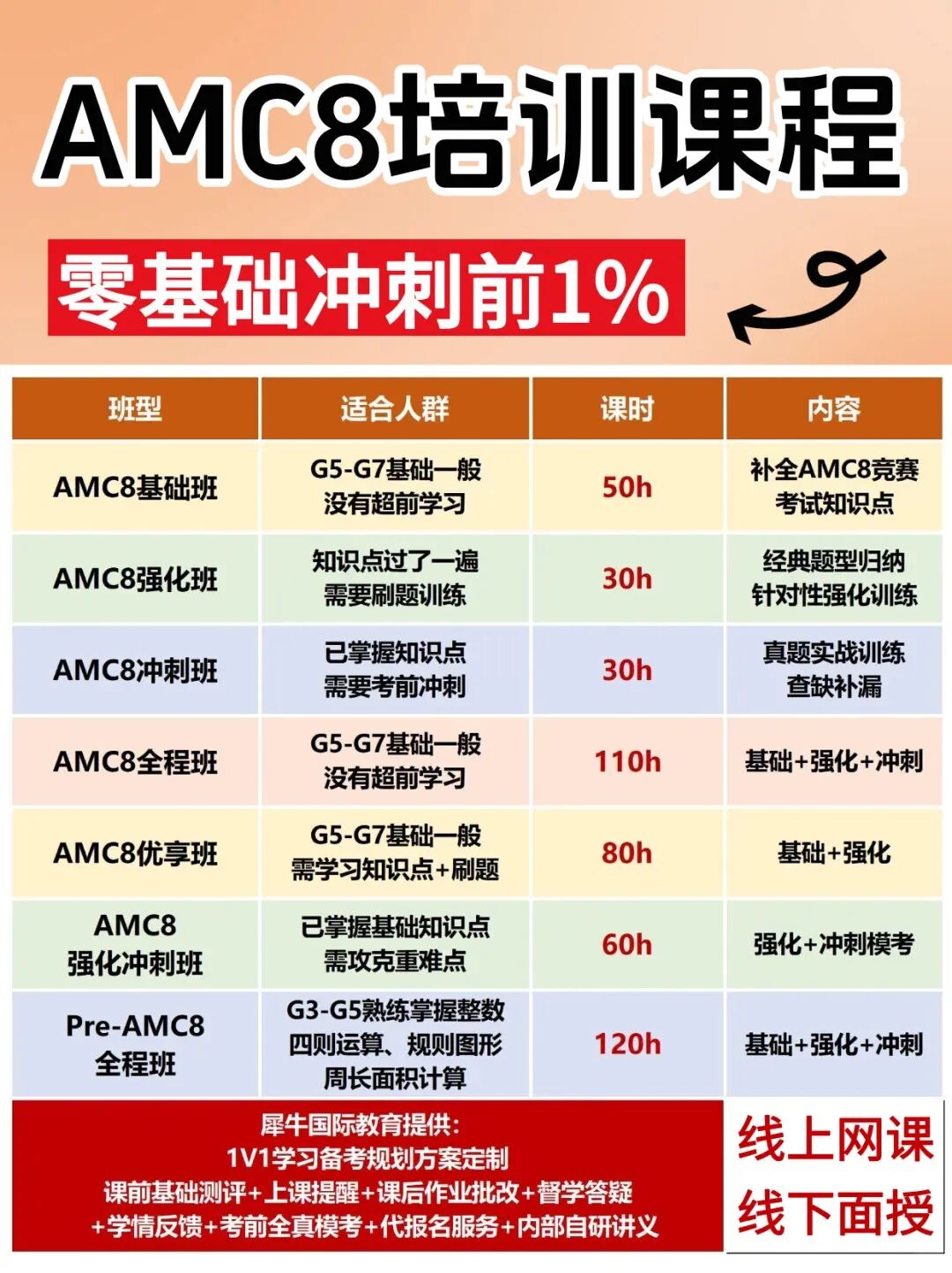 2026年AMC8线下考点有哪些？报名机构AMC8数学竞赛培训课程，可附赠代报名服务！