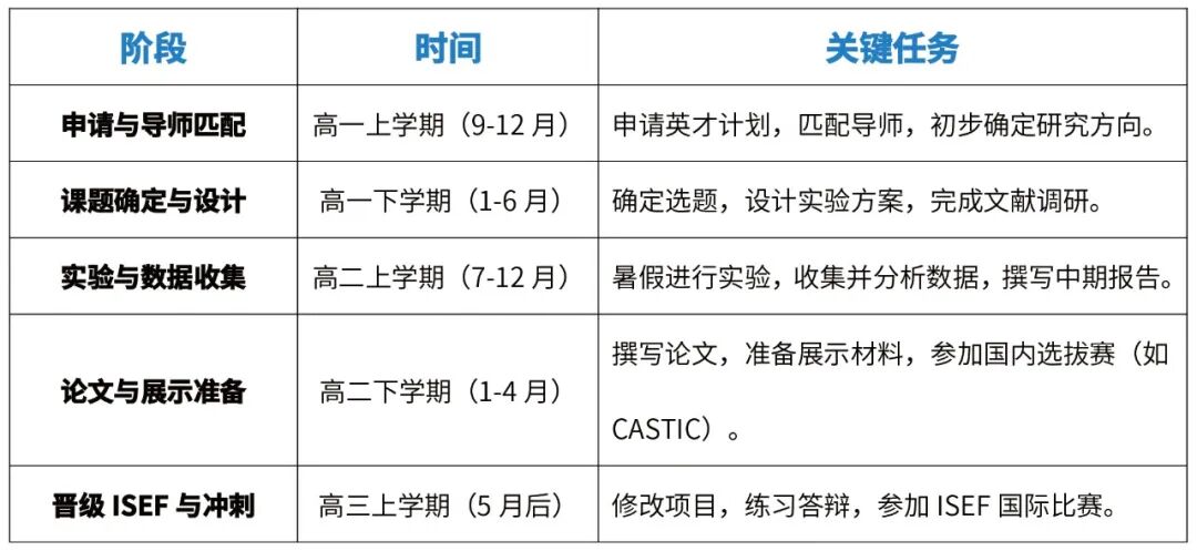 全球高中生科研“世界杯”——ISEF最新解读！直通世界舞台的黄金门票
