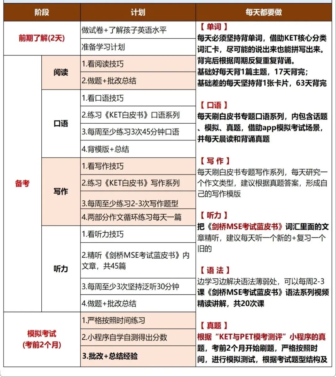 上海家长必读：几年级考KET最合适？如何选择KET培训机构？