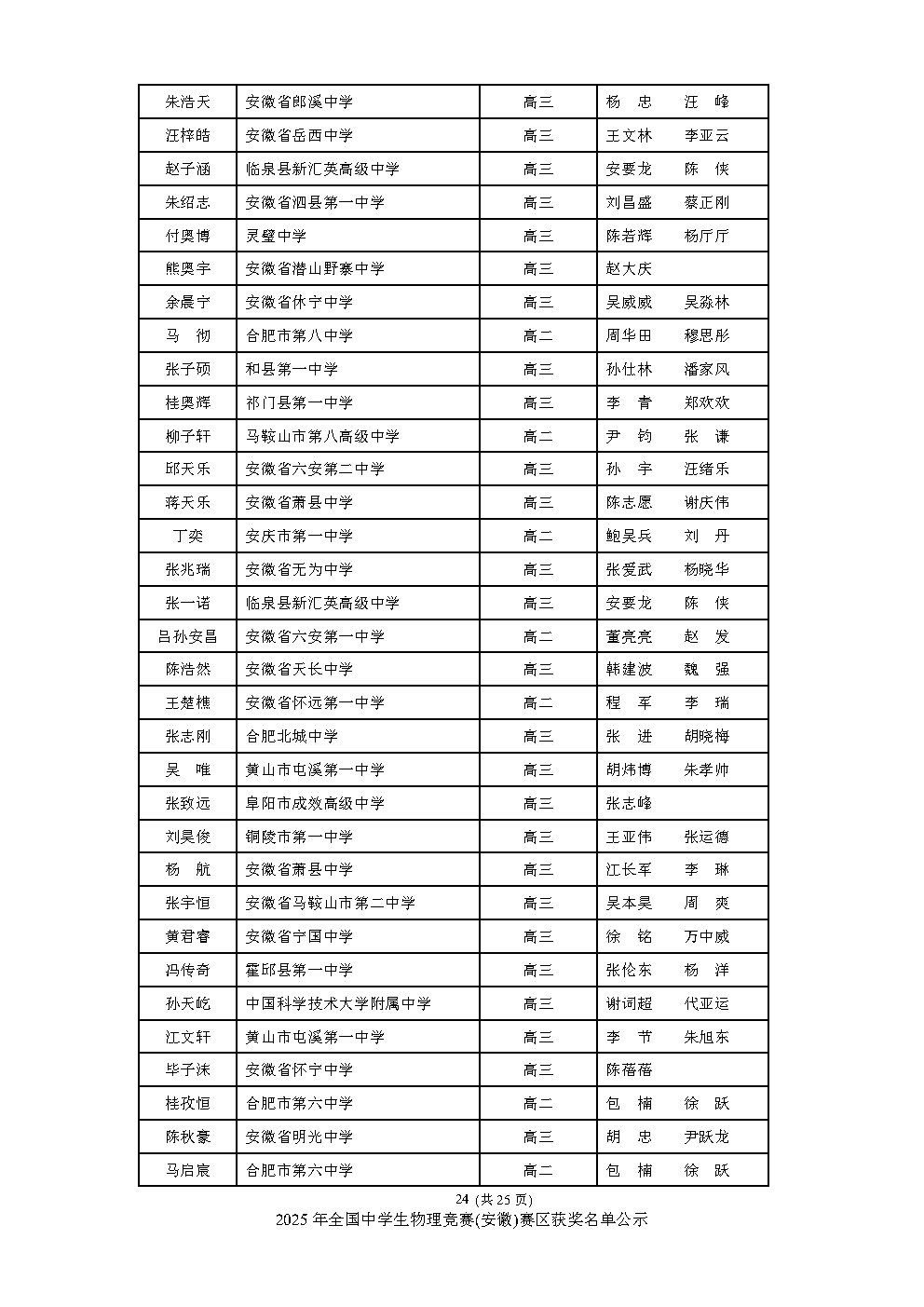 安徽、重庆公布2025物理竞赛复赛获奖名单