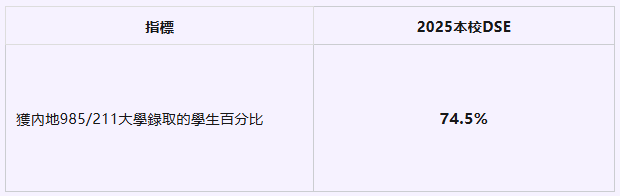 机会留给有准备的人！深圳培侨2026春季插班申请即将开放！12月考试、2月入读！