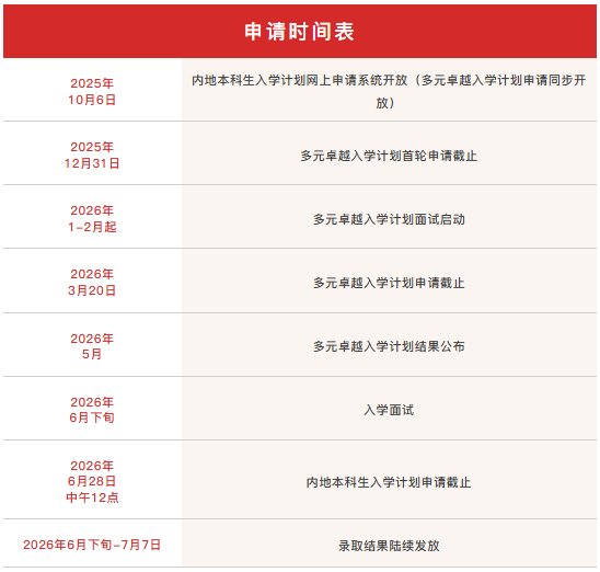 2026高考生狂喜！港大多元卓越、港理工3D即将开放申请！盘点港校四大加分政策