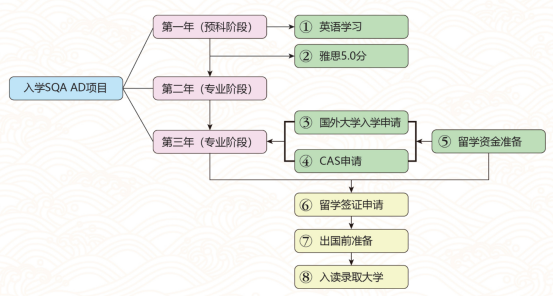 中外合办 | 2025年南京航空航天大学SQA3+1国际本科招生简章！